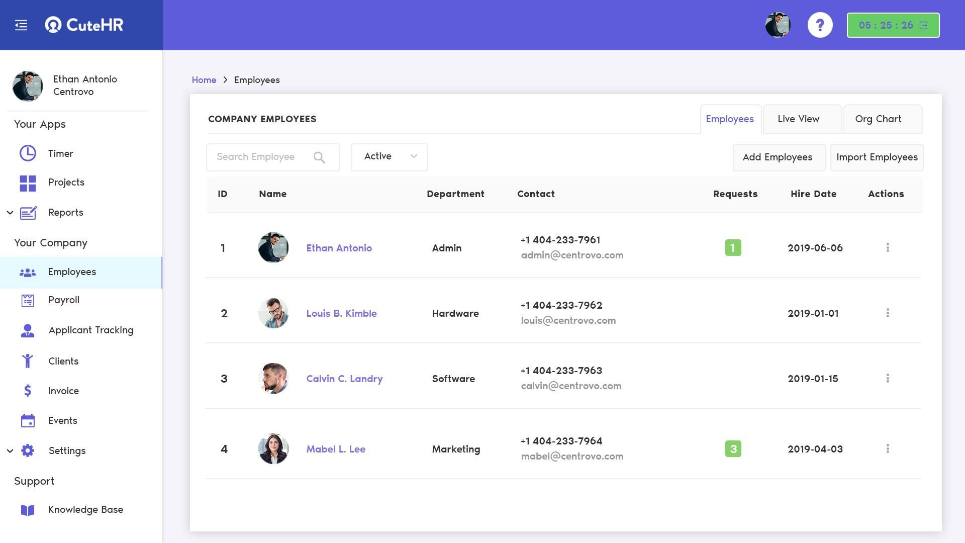 FACT products overview